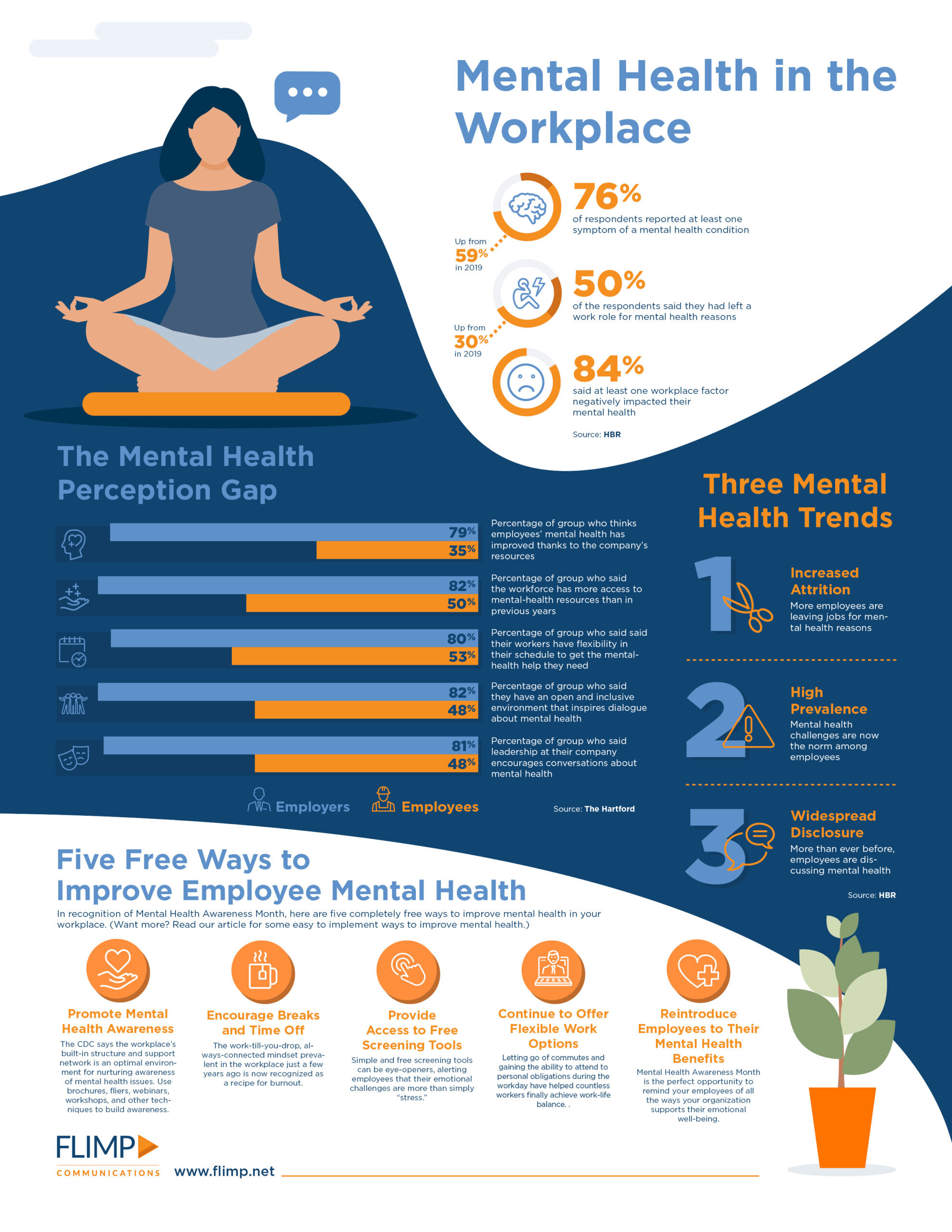 case study of mental health in the workplace